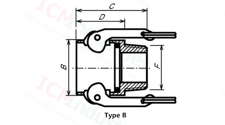 Forged Brass Connect Camlock Quick Coupling